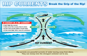 When in doubt, don't go out. If trapped, don't fight the current... flip, float, and follow the path of least resistance - and yell for help. Don't try to save someone without first finding a flotation device.
